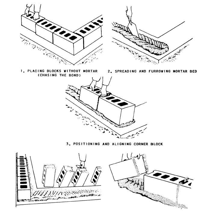 Step-by-Step Construction Guide for Your One-Day Build (image credits: wikimedia)