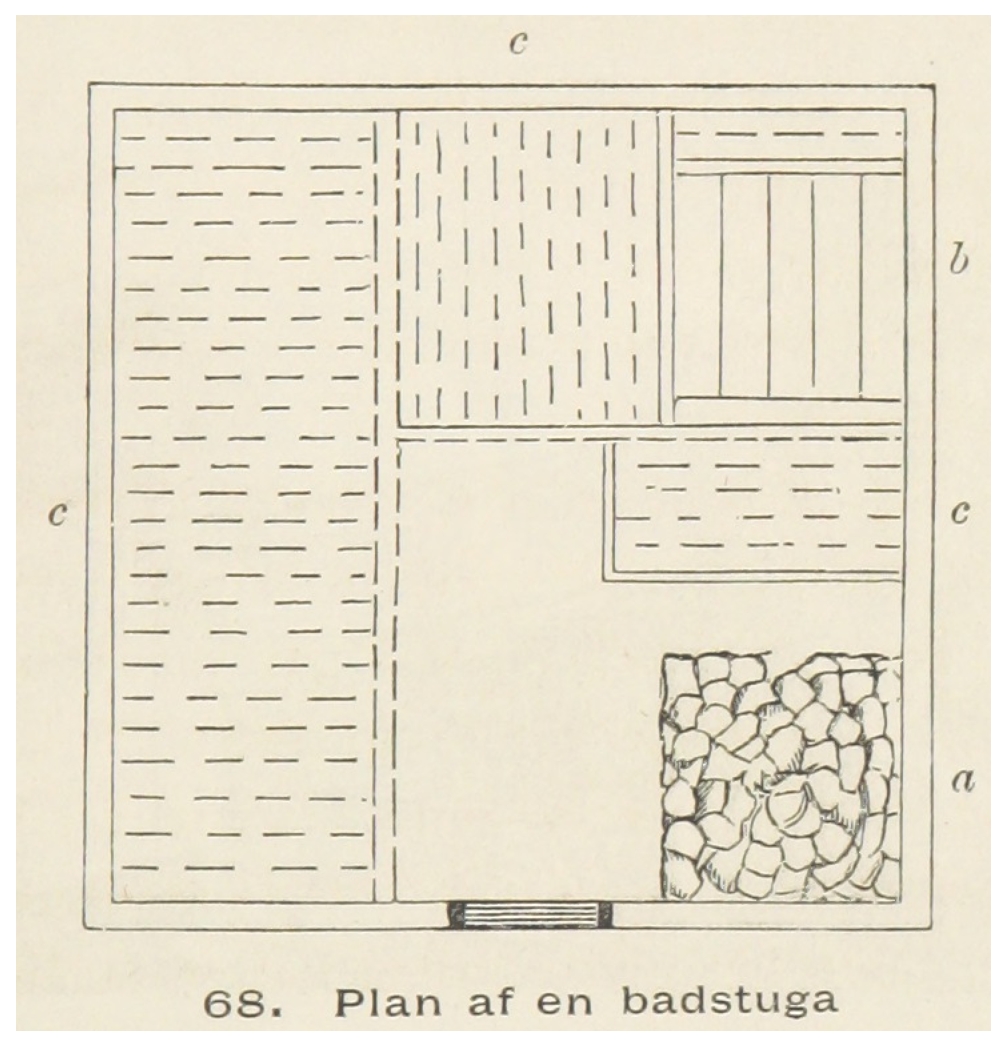 Planning: Mapping Out My Backyard Escape (image credits: wikimedia)
